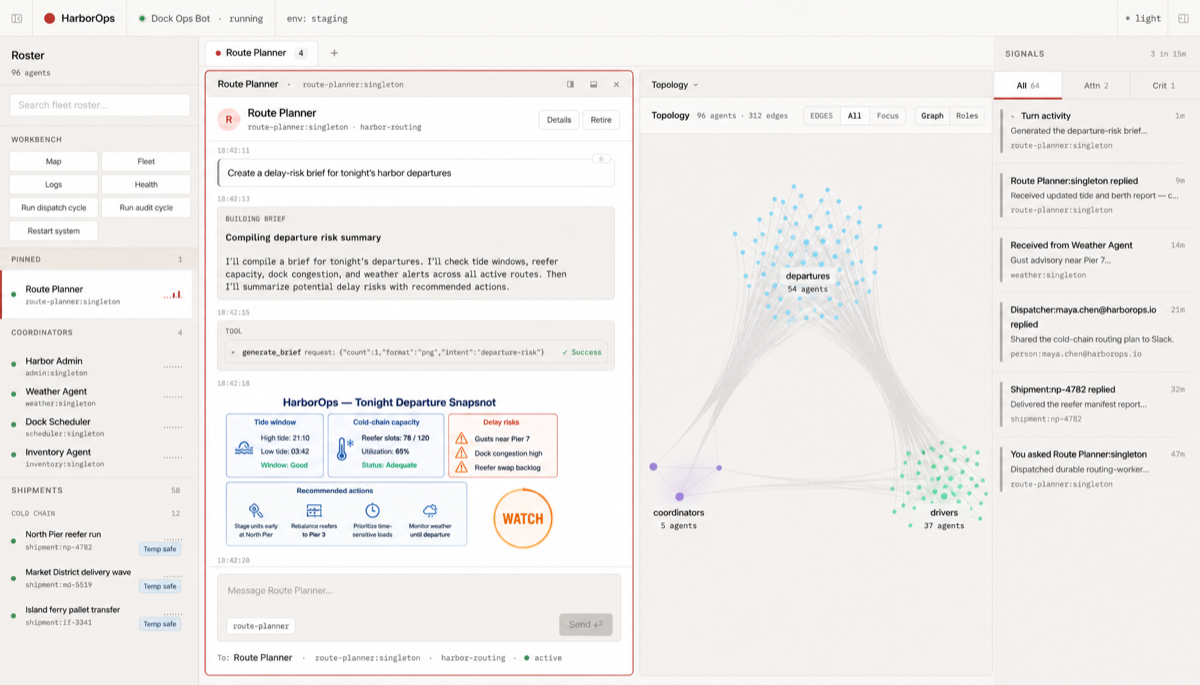 HarborOps MobKit console showing a fleet roster, route-planning conversation, agent topology, and activity signals